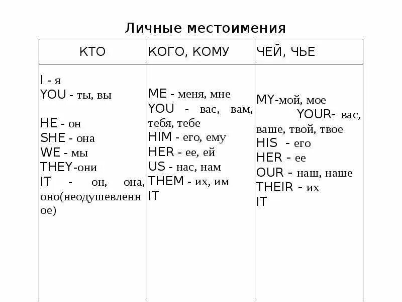 Английский для начинающих полиглот. Полиглот таблица времен английского языка. Таблица из полиглота. Таблица полиглот английский. Схема глаголов в английском языке таблица полиглот.