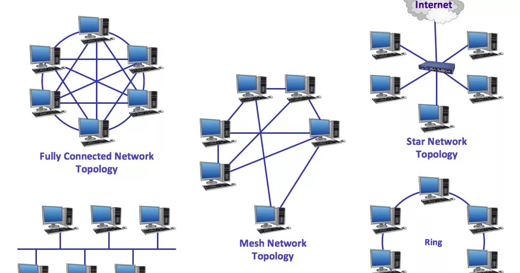 Топология сетей связи. Ячеистая топология схема. Топология звезда шина. Топология сети звезда Visio. Топология шина звезда кольцо.