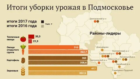 Создано в 2017 году