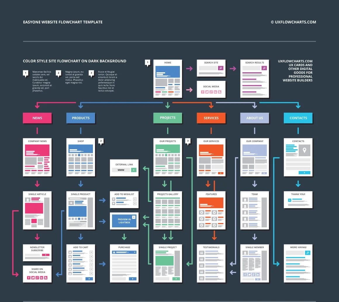 UX схема сайта. UX карта сайта. Структура UI Design. Структура сайта UX. Site styles