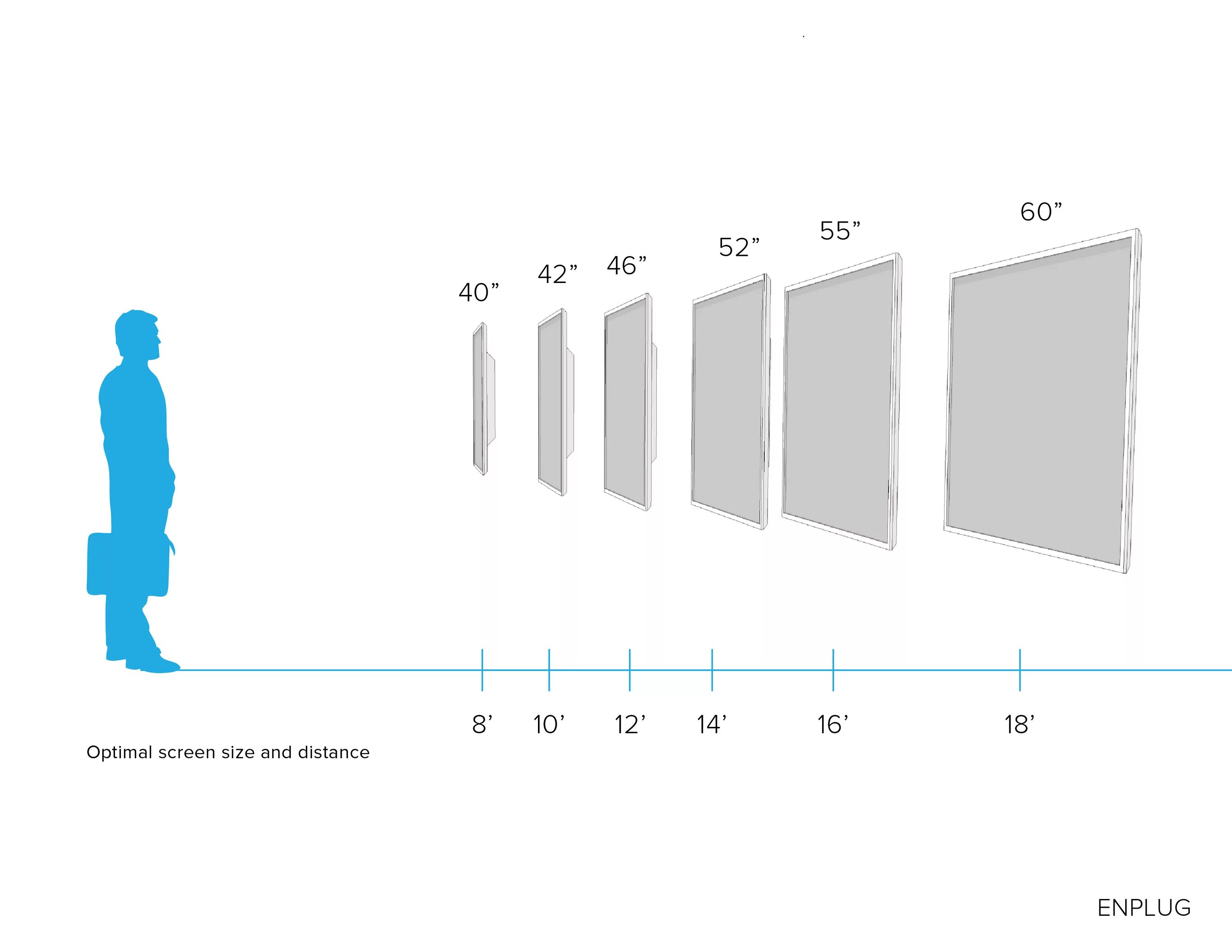 Телевизор 65 сравнение. Размеры телевизоров. Размер экрана телевизора. Размер диагонали телевизора. Диагонали ТВ.