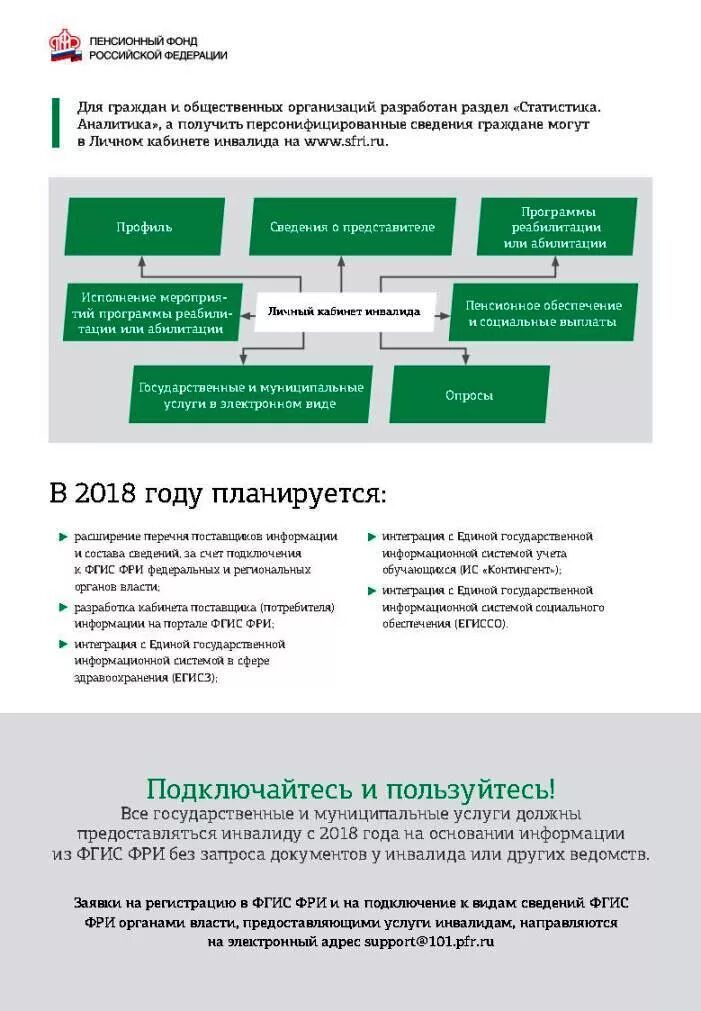 Федеральный реестр инвалидов. Единый реестр инвалидов для парковки.