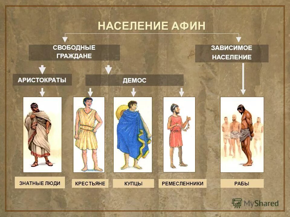 общинный строй на руси. жители древней греции. основные слои населения древней руси 6 класс. социальная структура киевской руси. свободное население называлось.