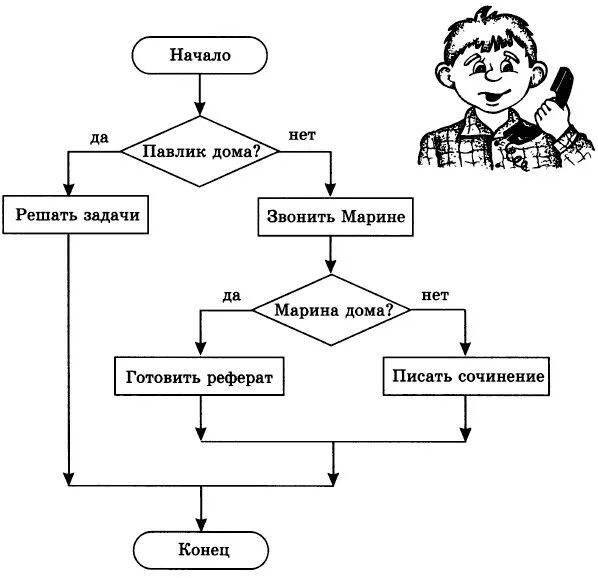 Алгоритм 6 класс