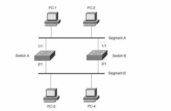 7. Ps core коммутатор. Structure of a simple network with packet switching. Схема сети с firewall. Мост ip v4.