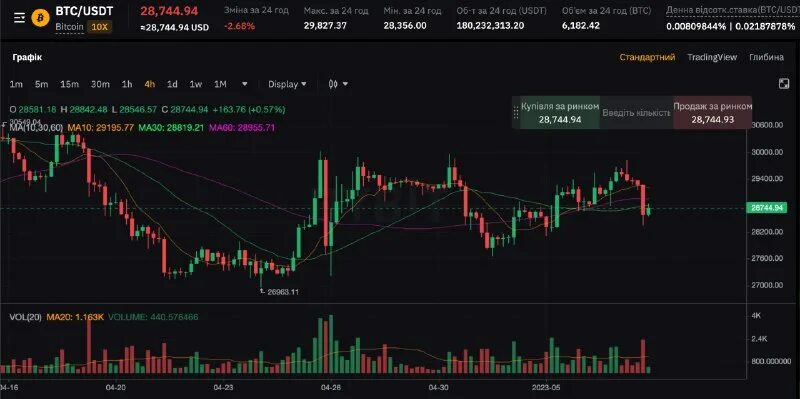 Eur usd график. 02. 02. график изменения курса рубля. курс доллара 2021.