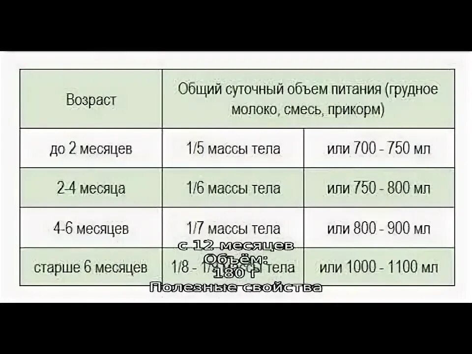 Сколько должен есть 5 месячный ребенок. Сколько смеси ест новорожденный в 1 месяц. Норма смеси для ребенка 2 месяца. Сколько должен гулять ребенок в 2 месяца. Сколько должен есть 5 месячный ребенок.