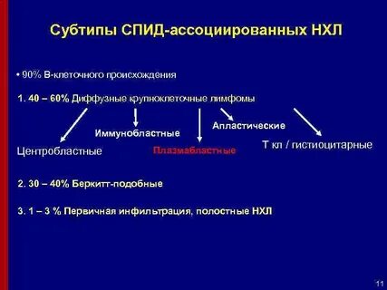 Вич ассоциированный