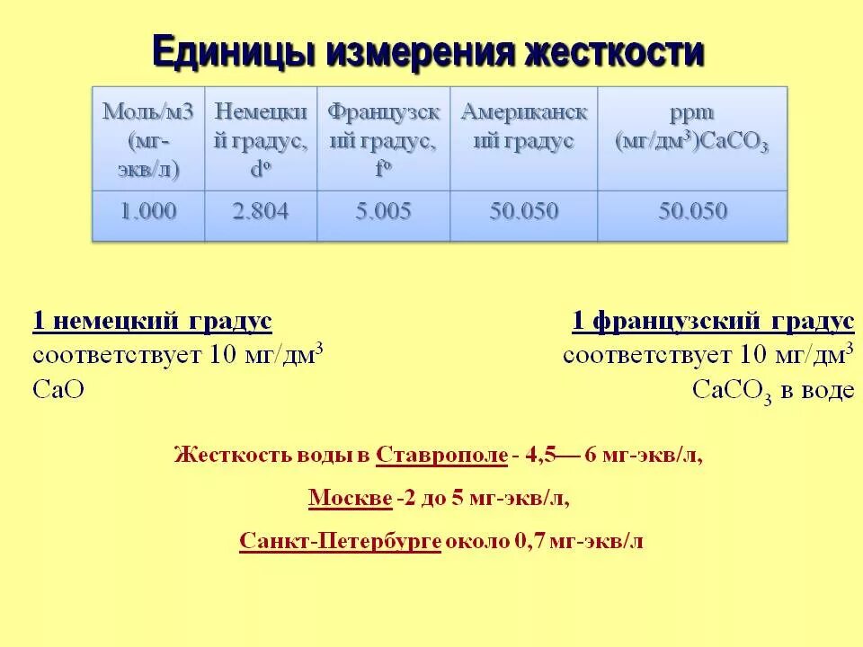 Жёсткость воды единицы измерения. Жесткость воды таблица пересчета единиц измерения. Жесткость воды ммоль/дм3. Жесткость воды 3мг-экв/дм³. Измерение содержание воды