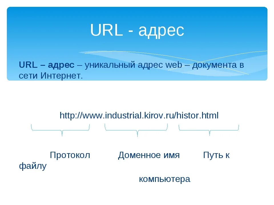 URL адрес. URL адрес пример. Правильная структура URL адресов. Схема URL адреса. Домен html