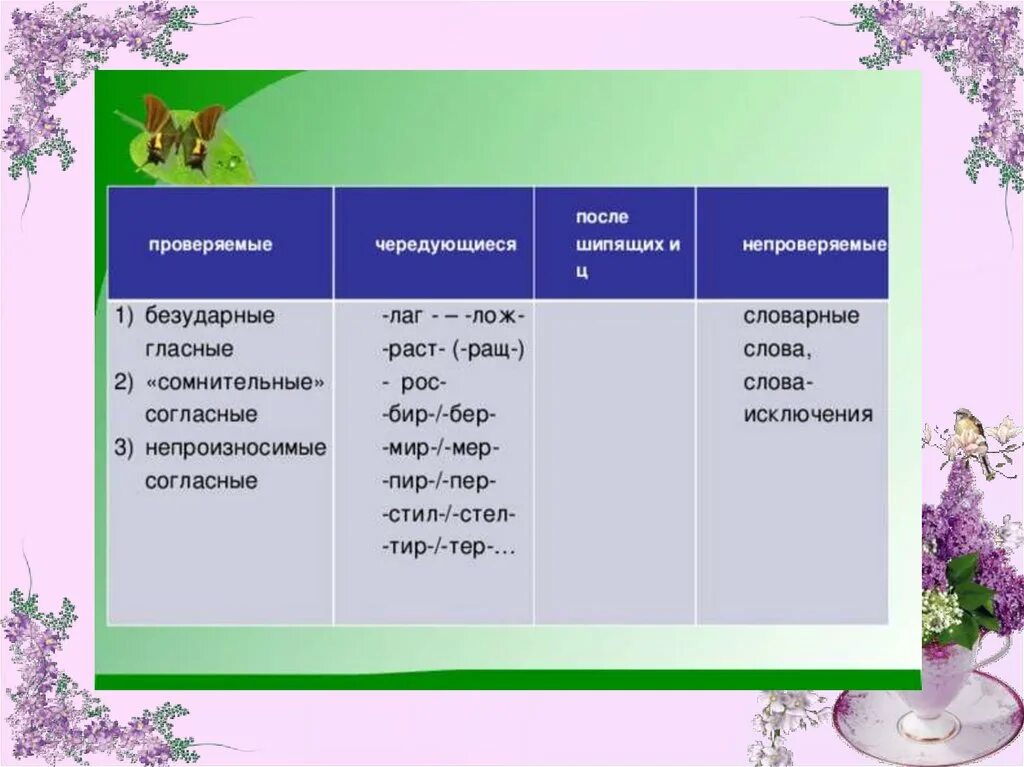 Отметь орфограммы в корне. Орфограммы в корне 5 класс. Орфограммы в корнях слов 5 класс. Орфограммы в корне слова 5 класс. Повторение орфограмм корня.