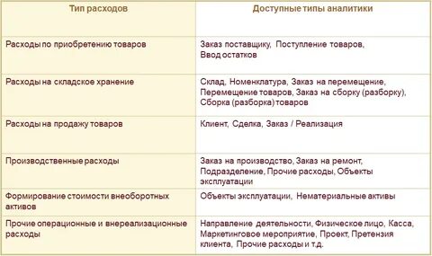 Потребление статья