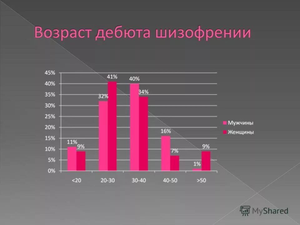 Статистика онкологических заболеваний в россии 2020. Какой возраст заболевших. Сыпь при ветряной оспе у детей. Распространенность ветряной оспы. Ветряная оспа инкубационный период и карантин у детей.