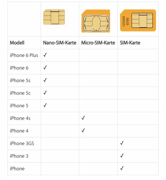 14 про симка какая. Нано сим карта для айфона 12. iphone 14 plus nano sim модель. размер симки в айфон 7. симка нано микро для айфона 12.