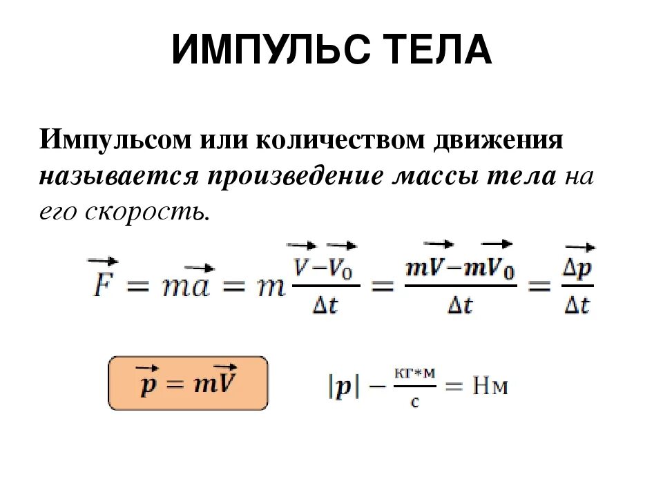 Формула нахождения импульса. Импульс тела формула. Формула расчета импульса силы. Как найти Импульс формула.