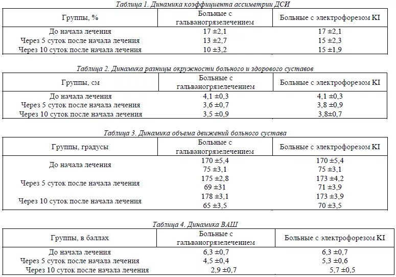 Сколько делать электрофорез. Йодистый калий для электрофореза дозировка. Электрофорез калия йодида методика. Электрофорез гидрокортизона методика таблица.