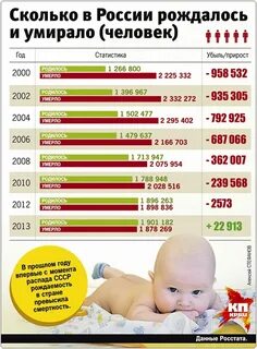 Сколько сейчас человек рождается сколько умирает