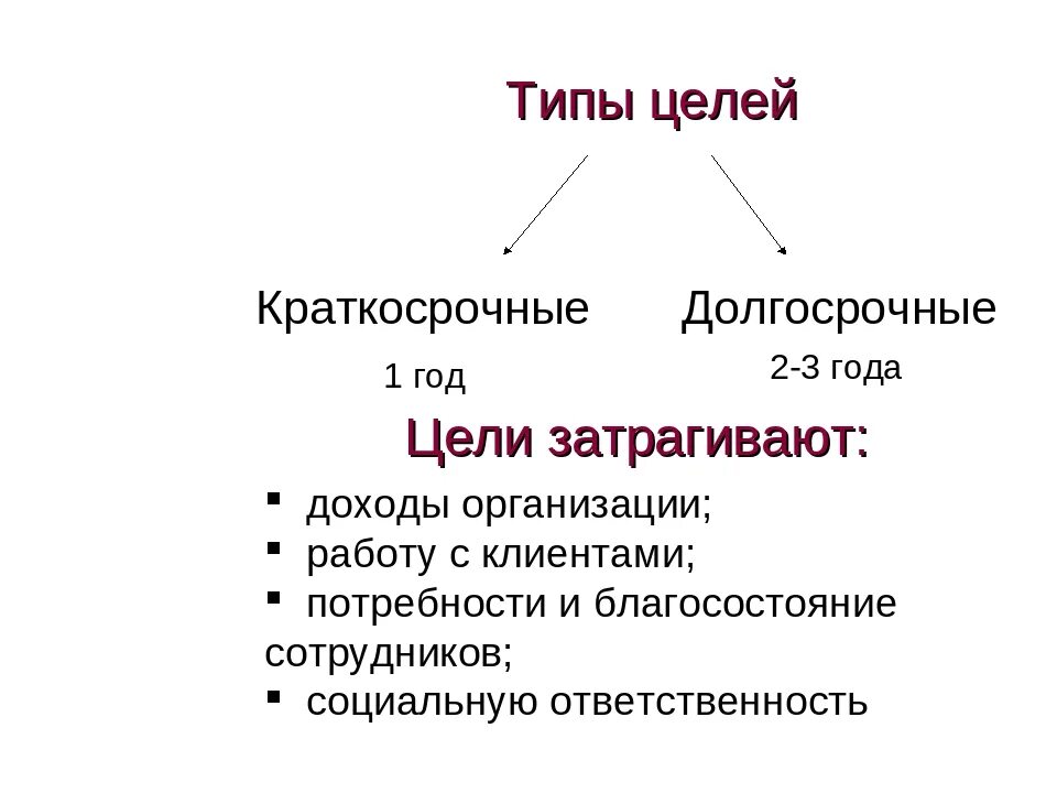 Краткосрочные и долгосрочные цели. Долгосрочные и краткосрочные цели фирмы. Долгосрочные и краткосрочные цели предприятия. Краткосрочные цели примеры в работе. Каковы были цели организации