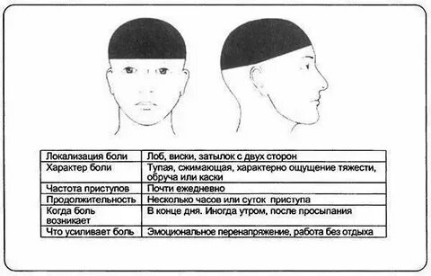 Почему болит яйцо когда трогаешь