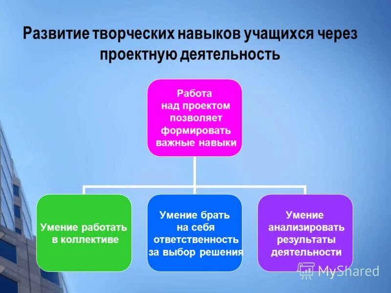технологии развития творческих способностей. основные методы творческой деятельности. методы и средства творческой деятельности. методы и средства творческой деятельности. методы развития творческой активности.