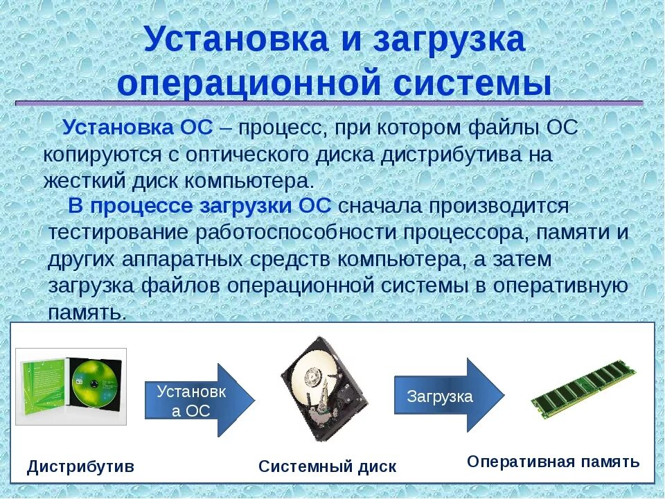 Загрузка операционной системы. Процесс загрузки ОС. Операционная система загружается. Запуск операционной системы процесс.