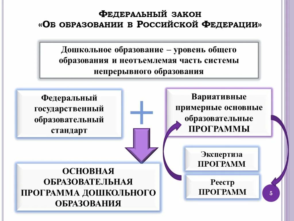 Основополагающих функций дошкольного уровня образования. Система дошкольного образования в РФ схема. Структура дошкольного образования в России. Структура системы дошкольного образования. Структура системы дошкольного образования в РФ.