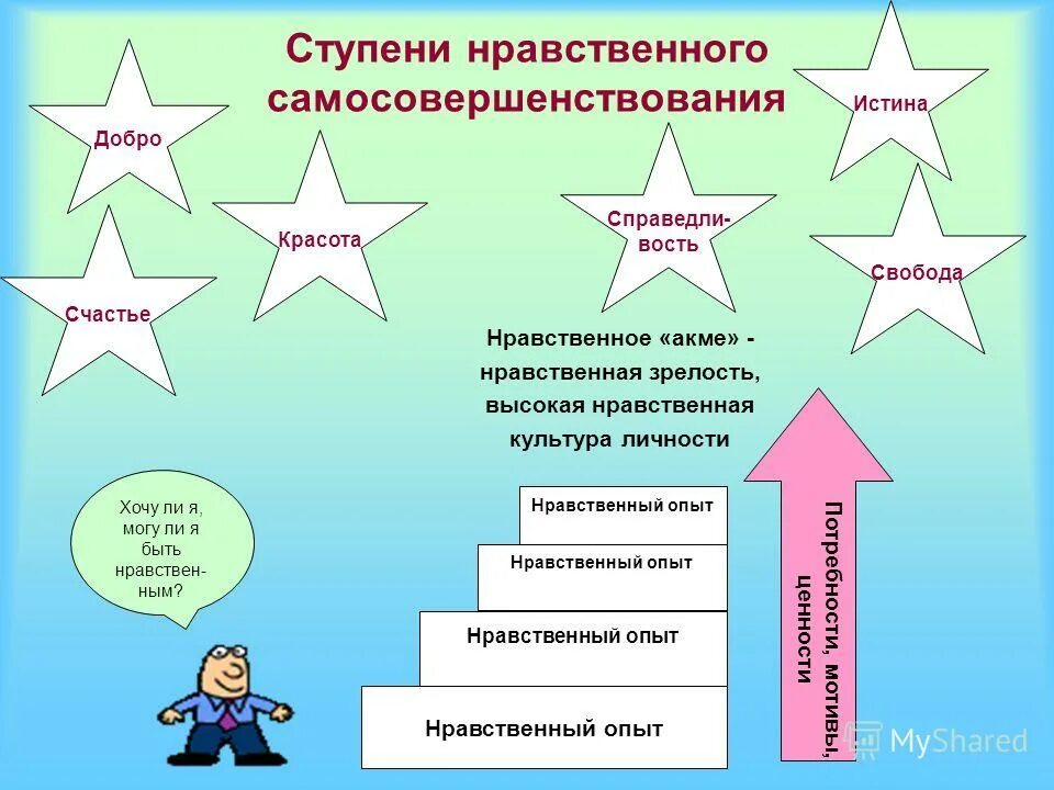 Источники духовно нравственных качеств. Методы нравственного самосовершенствования. Ступени саморазвития. Нравственное самосовершенствование 4 класс. Направления для нравственного самосовершенствования.