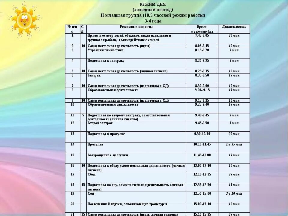 Режим дня в детском саду второй младшей группы. Режим дня в ДОУ по ФГОС. Режим дня в младшей группе детского сада по ФГОС. Режим дня в детском саду в младшей группе 2-3 года. Режимные моменты во 2 младшей группе