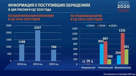 Цик линия