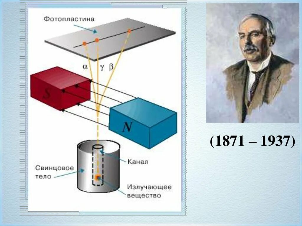 Радиоактивность модели атомов. Радиоактивность схема атом. Опыт Резерфорда радиоактивность. Радиоактивность модели атомов физика 9 класс.