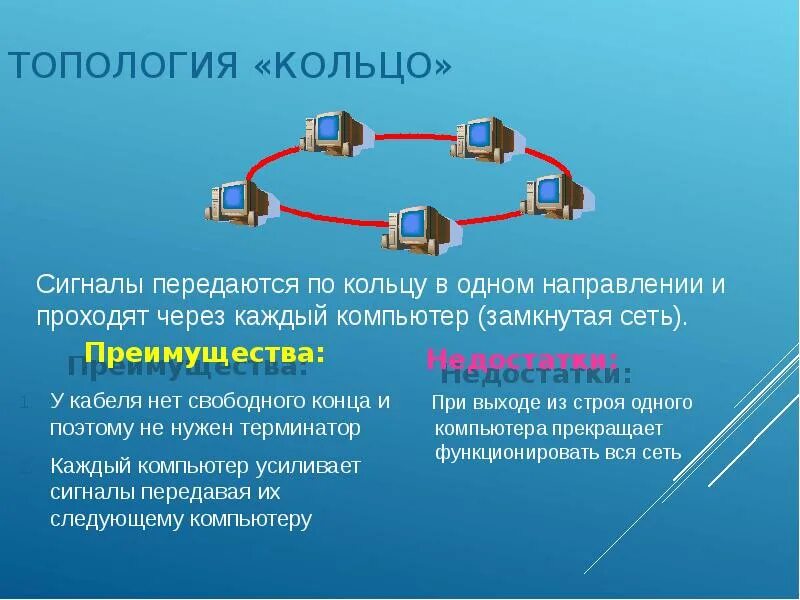 Топология ЛВС звезда. Топология локальных компьютерных сетей. Топология типа кольцо в ЛВС. Топология локально вычислительной сети. Основные сети тест