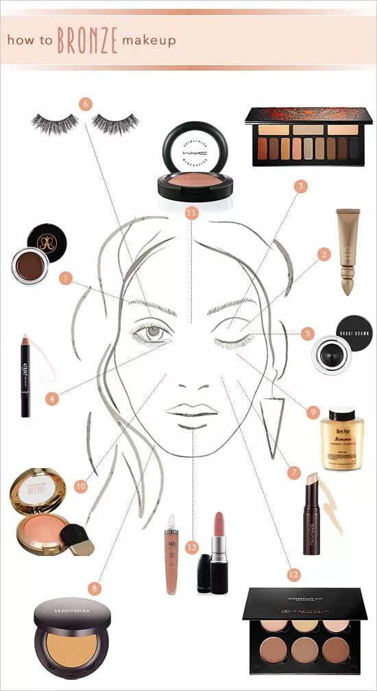 How to do make up. Макет для мейкапа ручки. make up примеры. оформление сторис макияж пример. make up sxema.