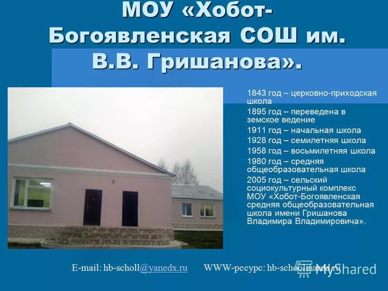 Кладбище села хоботец васильевское. Хоботово первомайский р-н тамбовская область. Село первомайский тамбовская область. Погода тамбовская область первомайский на 10 дней. Погода в тамбове на неделю.