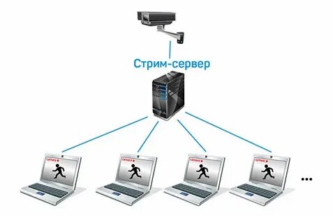 Stream server