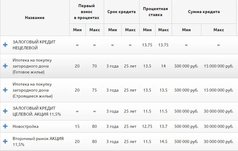 Промсвязьбанк калькулятор ипотеки