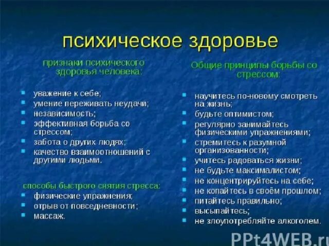 3 признаки здоровья. Признаки психического здоровья человека. Критерии психического здоровья человека. Отличие психического здоровья от психологического. Признаки психологического здоровья.