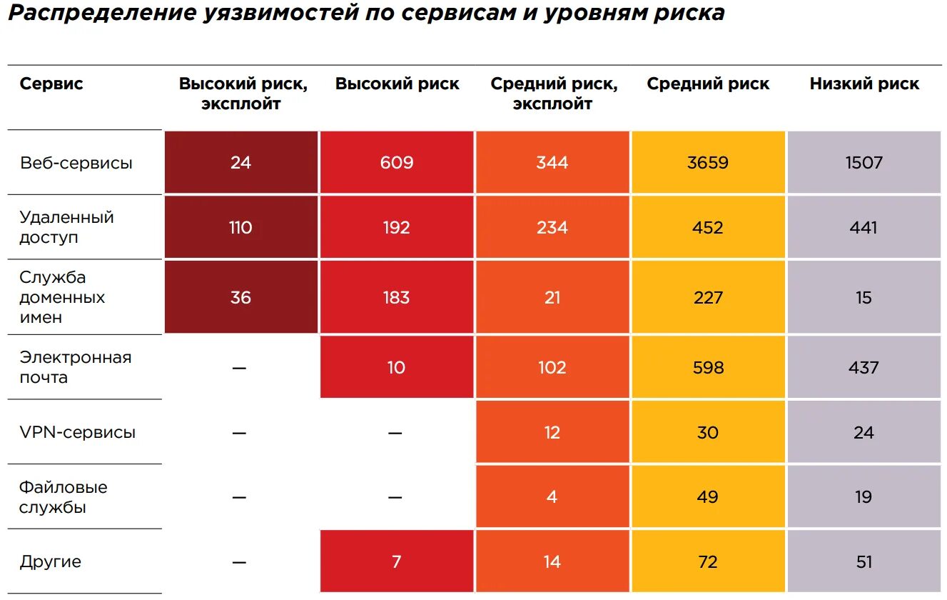 Предельное количество подключений к иб