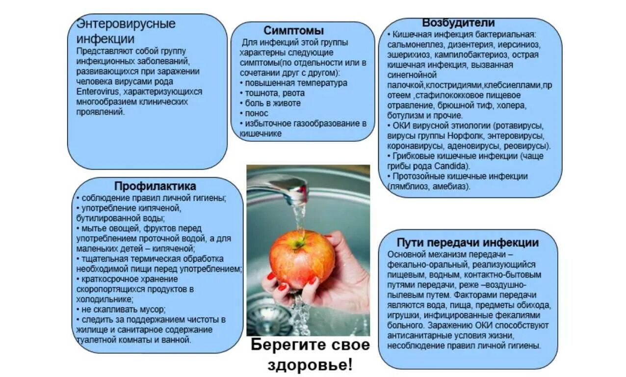 Памятка буклет по профилактике инфекционных заболеваний. Профилактика кишечных инфекций ротавирус. Профилактика кишечных инфекционных заболеваний буклет. Памятка по профилактике кишечных инфекций у детей. Буклет по заболеванию