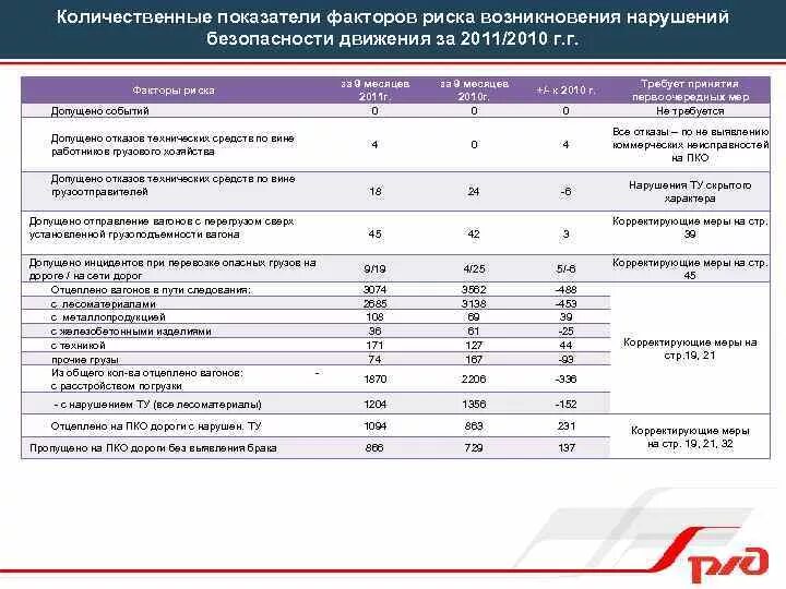 Статистика дтп. Структурная схема системы «водитель-автомобиль». Метод коэффициентов безопасности. Показатели бдд. Показатели бдд.