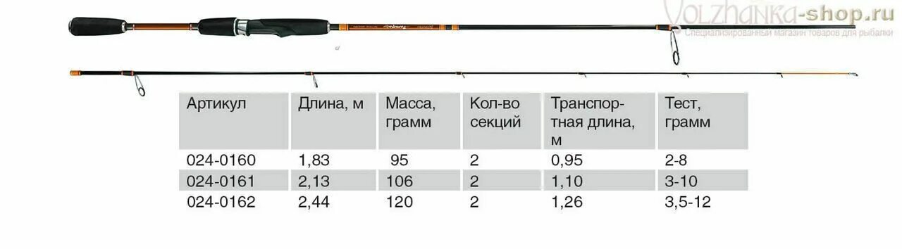 Тест 1 грамм спиннинг. Спиннинг ультралайт 0.5-5g. Спиннинг ультралайт 1-7гр. Спиннинг 0.4 - 7 грамм 1.80. Спиннинг 2.4 тест 2-8гр бюджет.