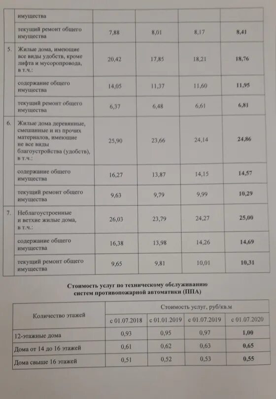 Тарифы ЖКХ С 1 июля 2022 Самара. Тарифы ЖКХ ДНР С 01.07.2022. Тарифа на коммунальные услуги с 01.07.2021г. Тарифы на коммунальные услуги в ДНР С 1 июля 2020. Коммунальные с 1 июля