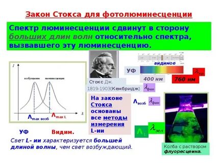 Тепловое излучение люминесценция