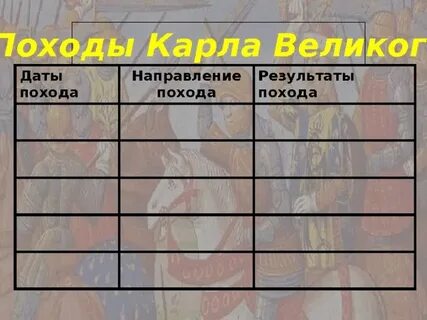 Дата направления