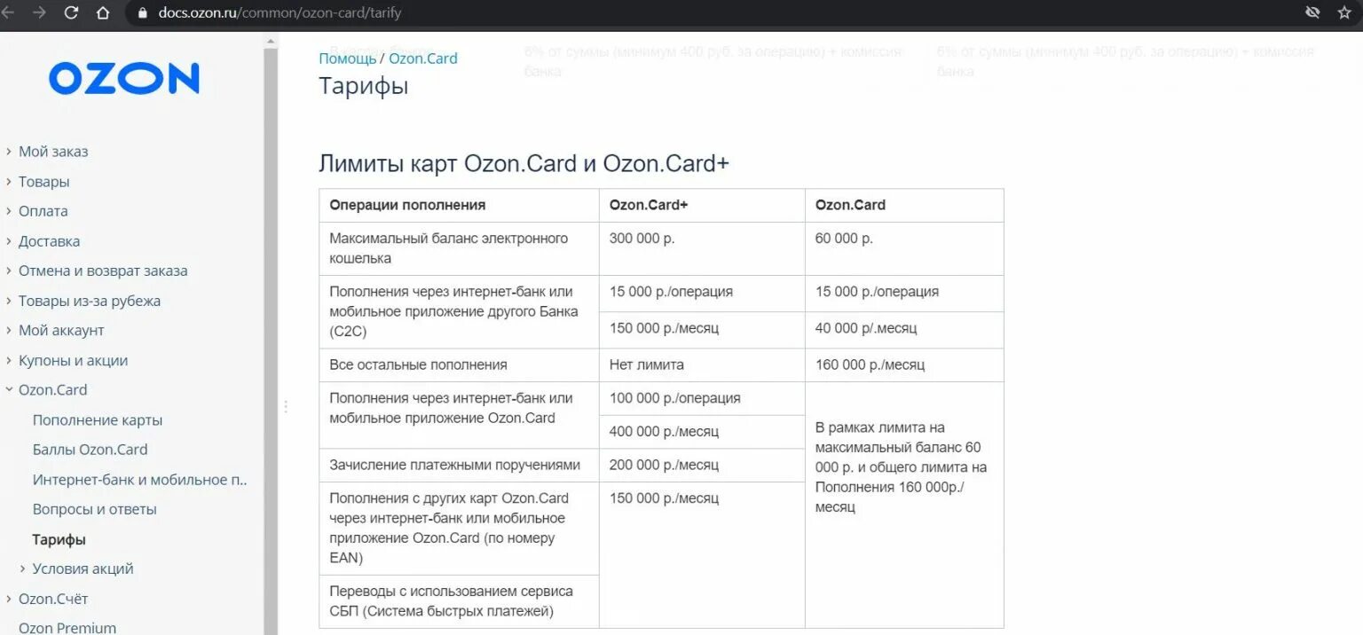 Формат карточек для Озон. Озон карта лимиты. Виртуальная карта OZON. Банк Озон кард. Забыл пароль озон карты