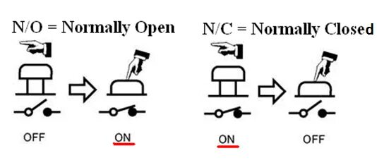 Normally перевод. Normal open normal close. Normal closed normal opened. Normally closed принцип работы. Normal open normal close кнопка.