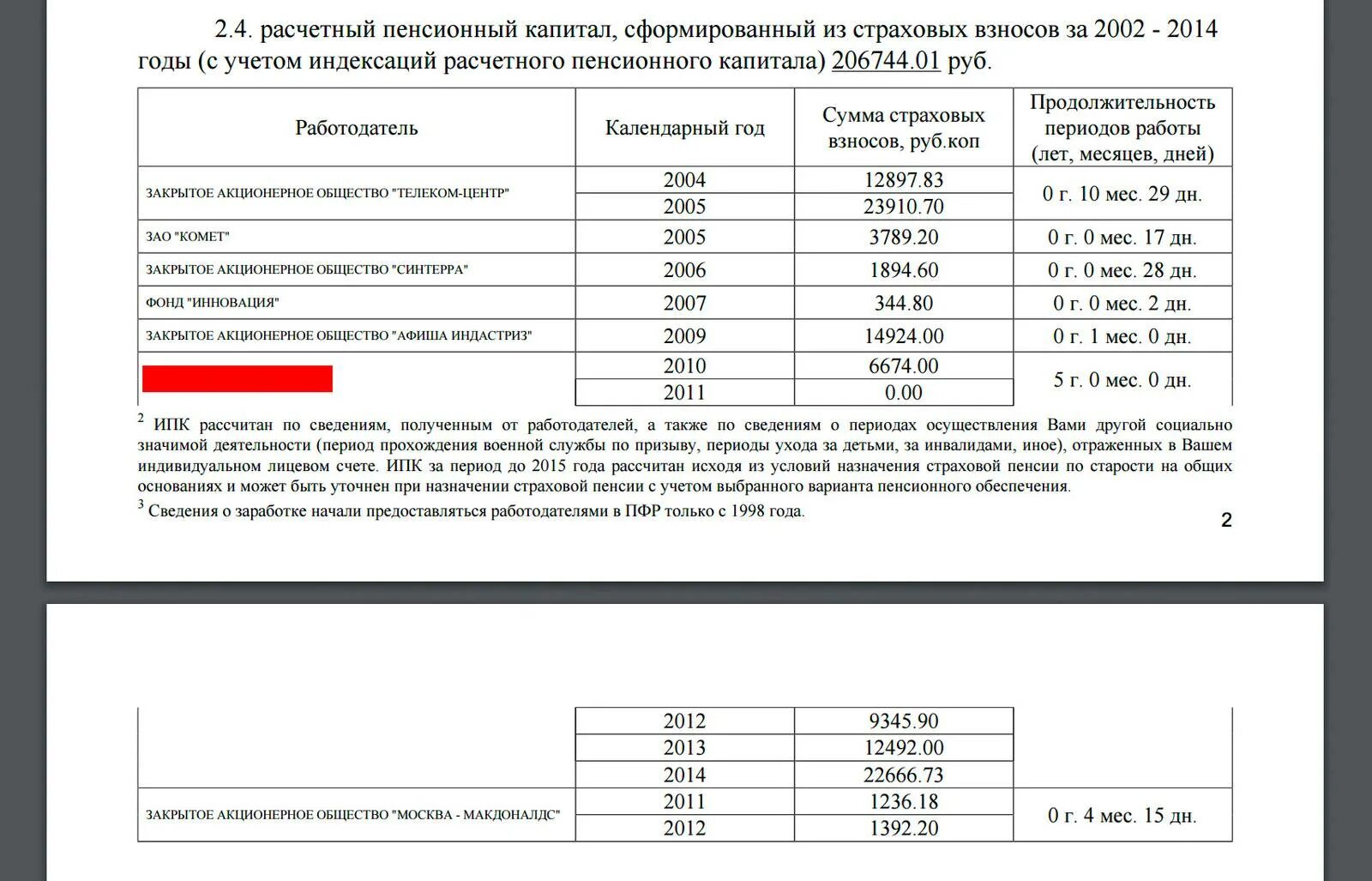 Пенсия 2015 расчет. Коэффициент индексации расчетного пенсионного капитала по годам. Индексация расчетного пенсионного капитала с 2002. Расчетный пенсионный капитал что это. Индексация страховых взносов по годам.