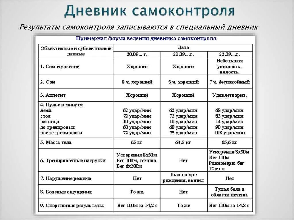 режим самоконтроля