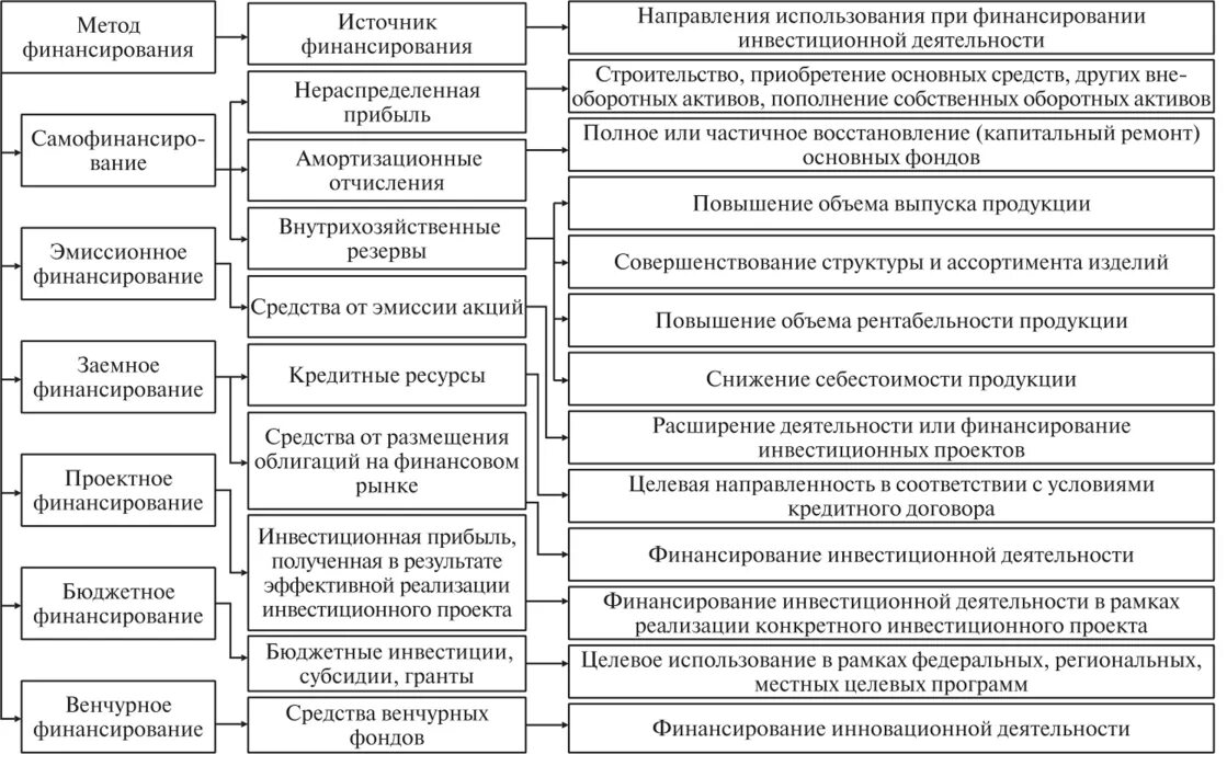 Картинки УЧАСТНИКИ И ИСТОЧНИКИ ФИНАНСИРОВАНИЯ ПРОЕКТОВ