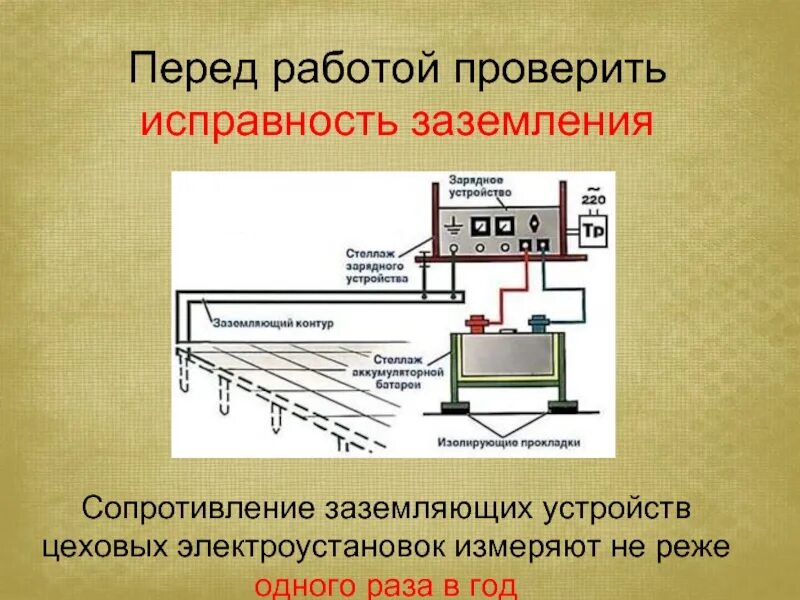 Заземление безопасности. Исправность защитного заземления. Заземляющие устройства электроустановок. Проверка защитного заземления. Как проверить есть заземление