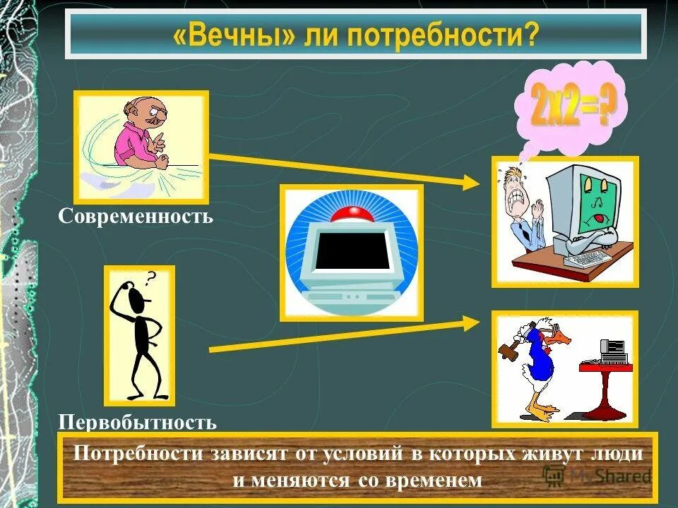 Потребности человека 3 класс окружающий мир рабочая. Рисунок на тему потребности человека. плакат на тему потребности человека. вредные потребности человека. мнимые потребности человека.